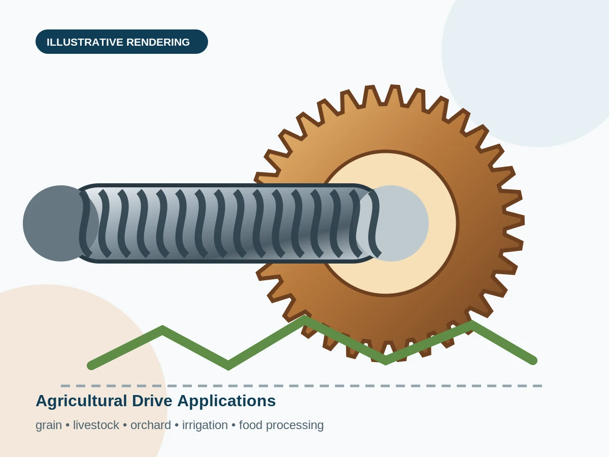 Global agricultural worm gear applications